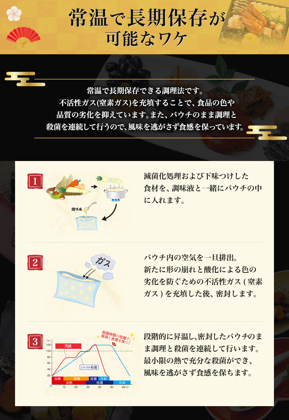 おせち